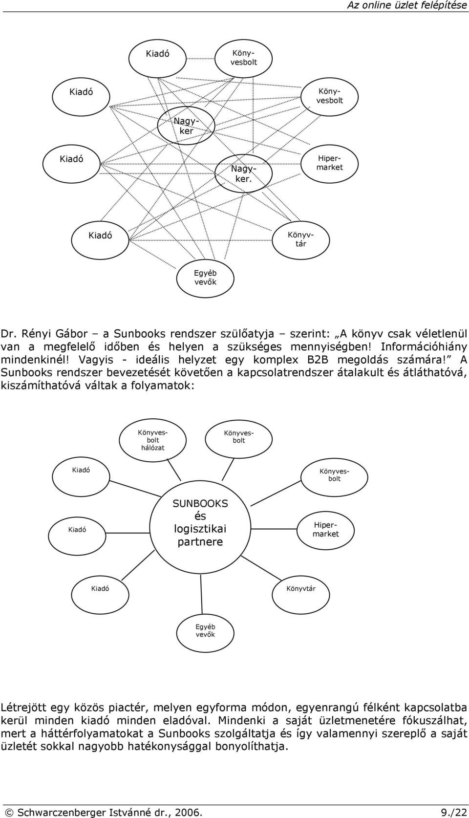 A Sunbooks rendszer bevezetését követıen a kapcsolatrendszer átalakult és átláthatóvá, kiszámíthatóvá váltak a folyamatok: Könyvesbolt Könyvesbolt hálózat Könyvesbolt Kiadó Hipermarket Kiadó SUNBOOKS