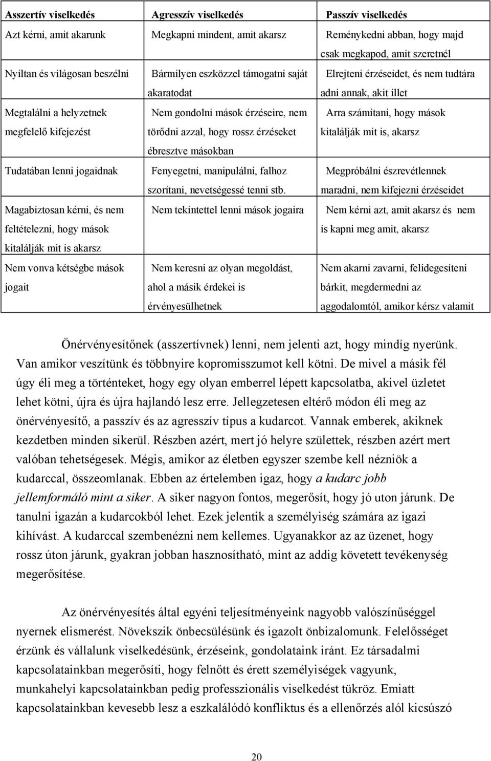 eszközzel támogatni saját akaratodat Nem gondolni mások érzéseire, nem törődni azzal, hogy rossz érzéseket ébresztve másokban Fenyegetni, manipulálni, falhoz szorítani, nevetségessé tenni stb.