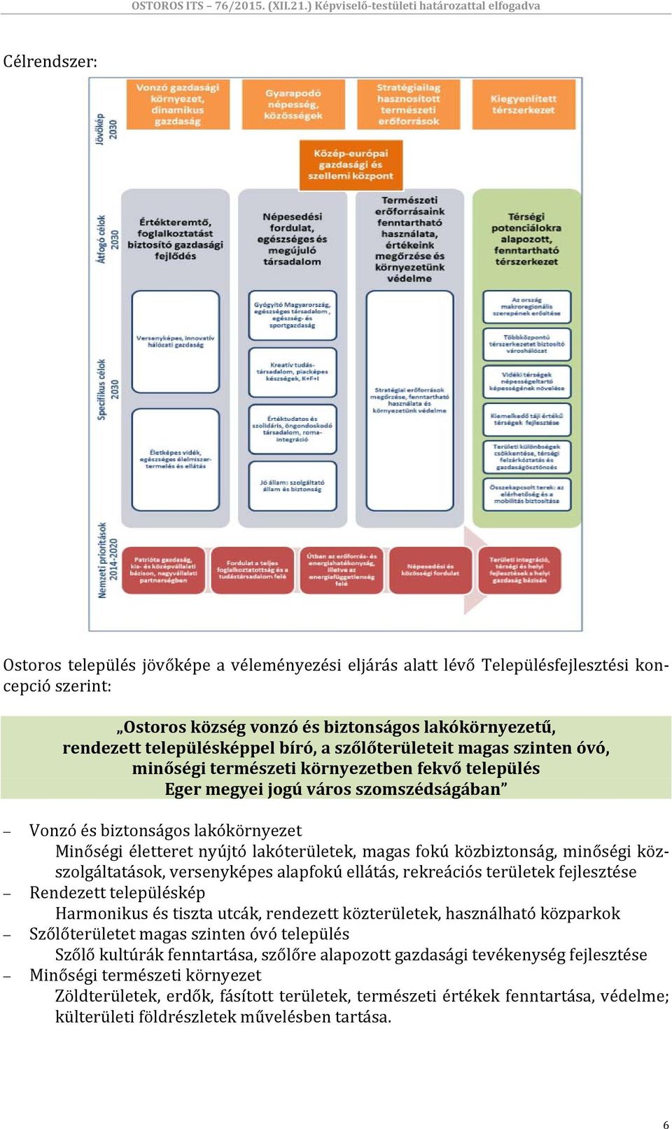 lakóterületek, magas fokú közbiztonság, minőségi közszolgáltatások, versenyképes alapfokú ellátás, rekreációs területek fejlesztése Rendezett településkép Harmonikus és tiszta utcák, rendezett