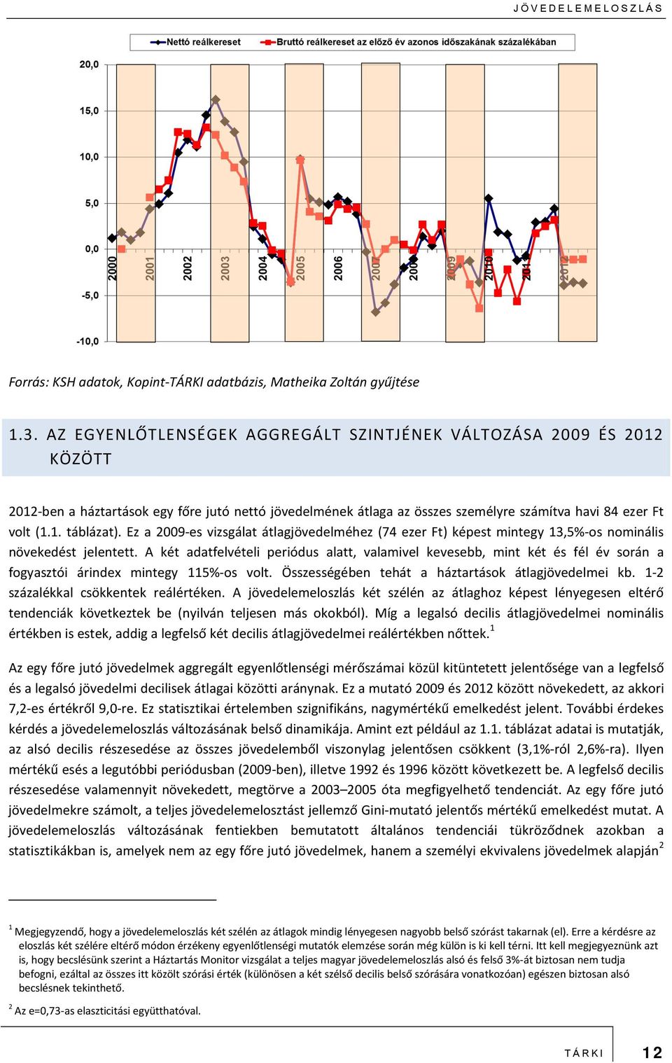 Ez a 2009-es vizsgálat átlagjövedelméhez (74 ezer Ft) képest mintegy 13,5%-os nominális növekedést jelentett.