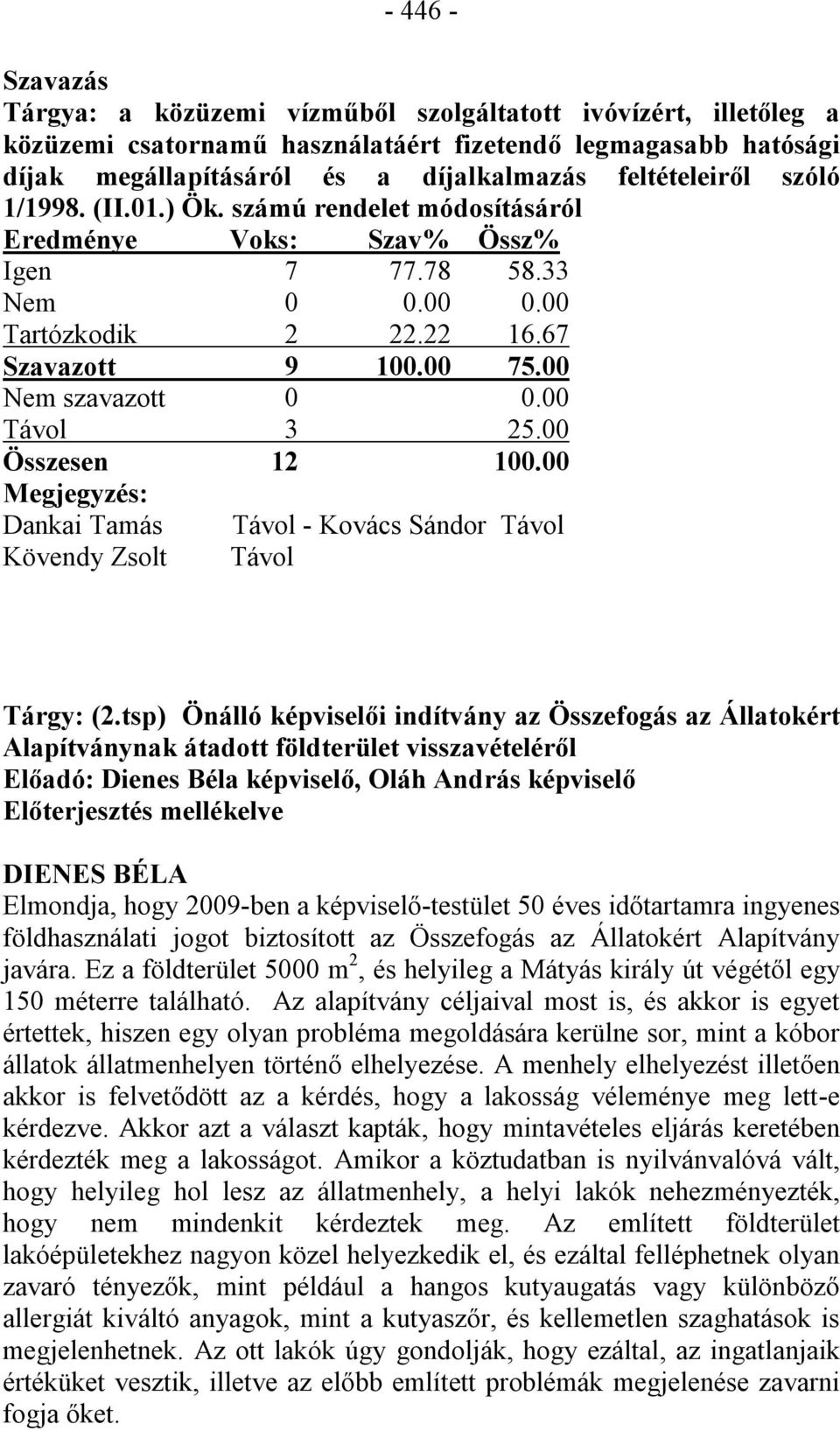 00 Nem szavazott 0 0.00 Távol 3 25.00 Összesen 12 100.00 Megjegyzés: Dankai Tamás Távol - Kovács Sándor Távol Kövendy Zsolt Távol Tárgy: (2.