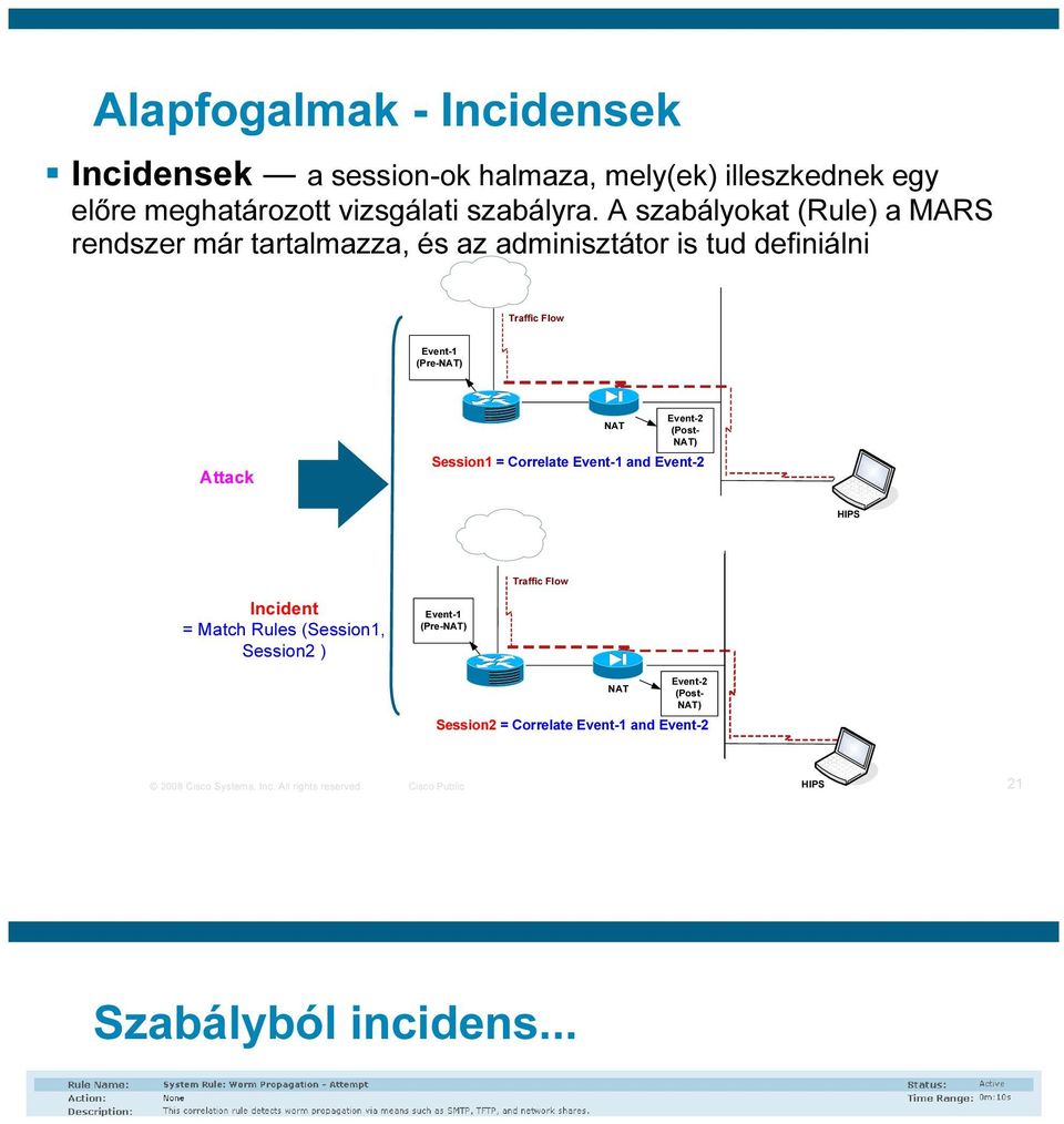 Session1 = Correlate Event-1 and Event-2 HIPS Traffic Flow Incident = Match Rules (Session1, Session2 ) Event-1 (Pre-NAT) Event-2 NAT (Post- NAT) Session2