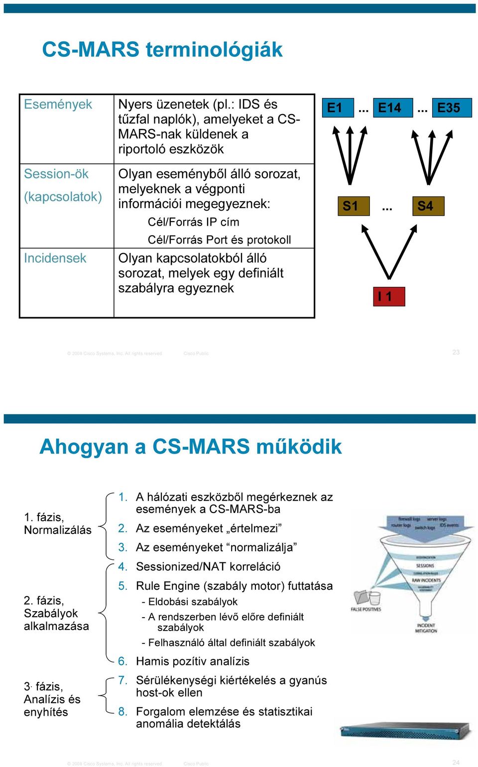 protokoll Olyan kapcsolatokból álló sorozat, melyek egy definiált szabályra egyeznek S1... S4 I 1 2008 Cisco Systems, Inc. All rights reserved. Cisco Public 23 Ahogyan a CS-MARS működik 1.