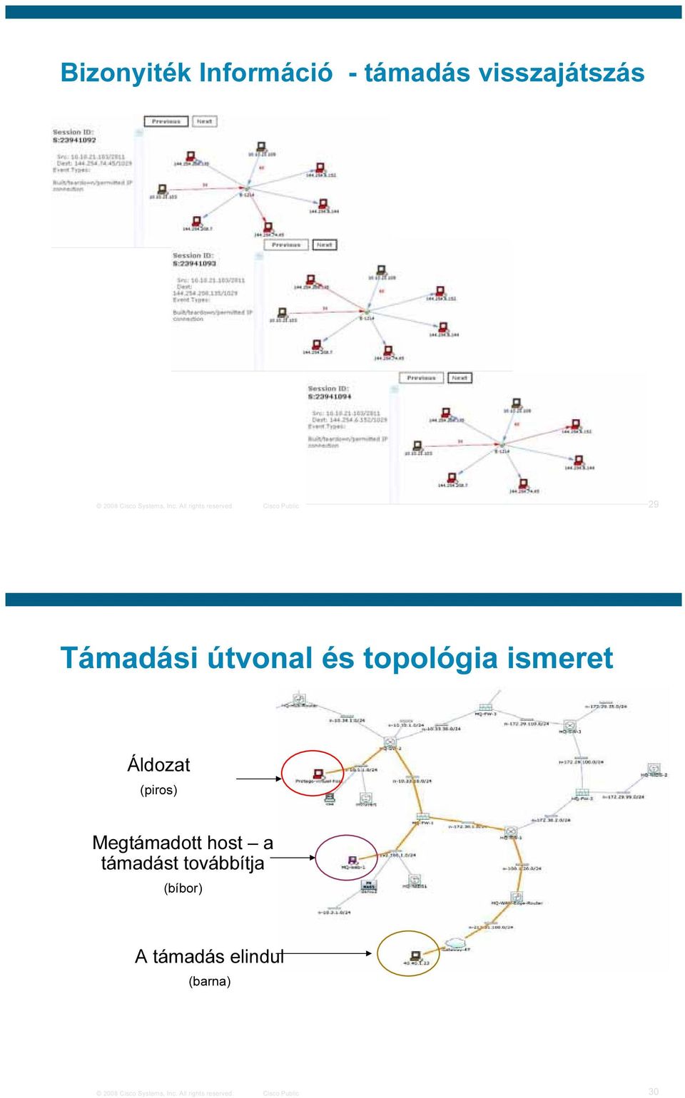 Cisco Public 29 Támadási útvonal és topológia ismeret Áldozat (piros)