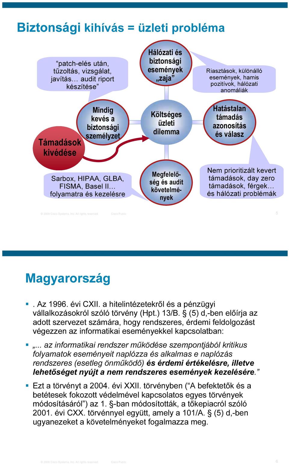 kezelésre Megfelelőség és audit követelmények Nem prioritizált kevert támadások, day zero támadások, férgek és hálózati problémák 2008 Cisco Systems, Inc. All rights reserved.