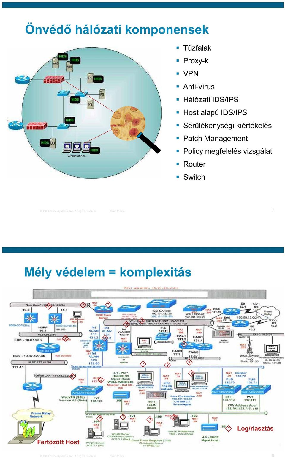 Switch 2008 Cisco Systems, Inc. All rights reserved.