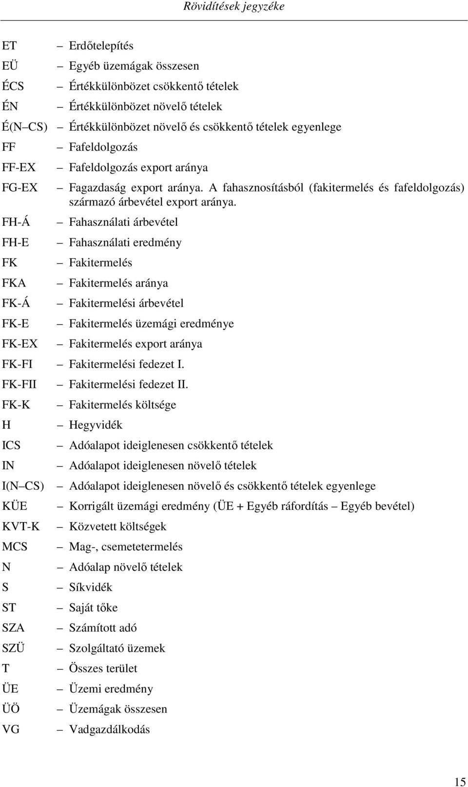 Fahasználati árbevétel Fahasználati eredmény Fakitermelés Fakitermelés aránya Fakitermelési árbevétel Fakitermelés üzemági eredménye Fakitermelés export aránya FK-FI Fakitermelési fedezet I.