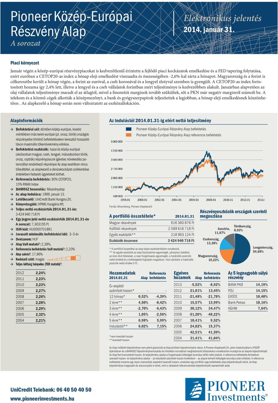 eleji emelkedést visszaadta és összességében -2,6%-kal zárta a hónapot.