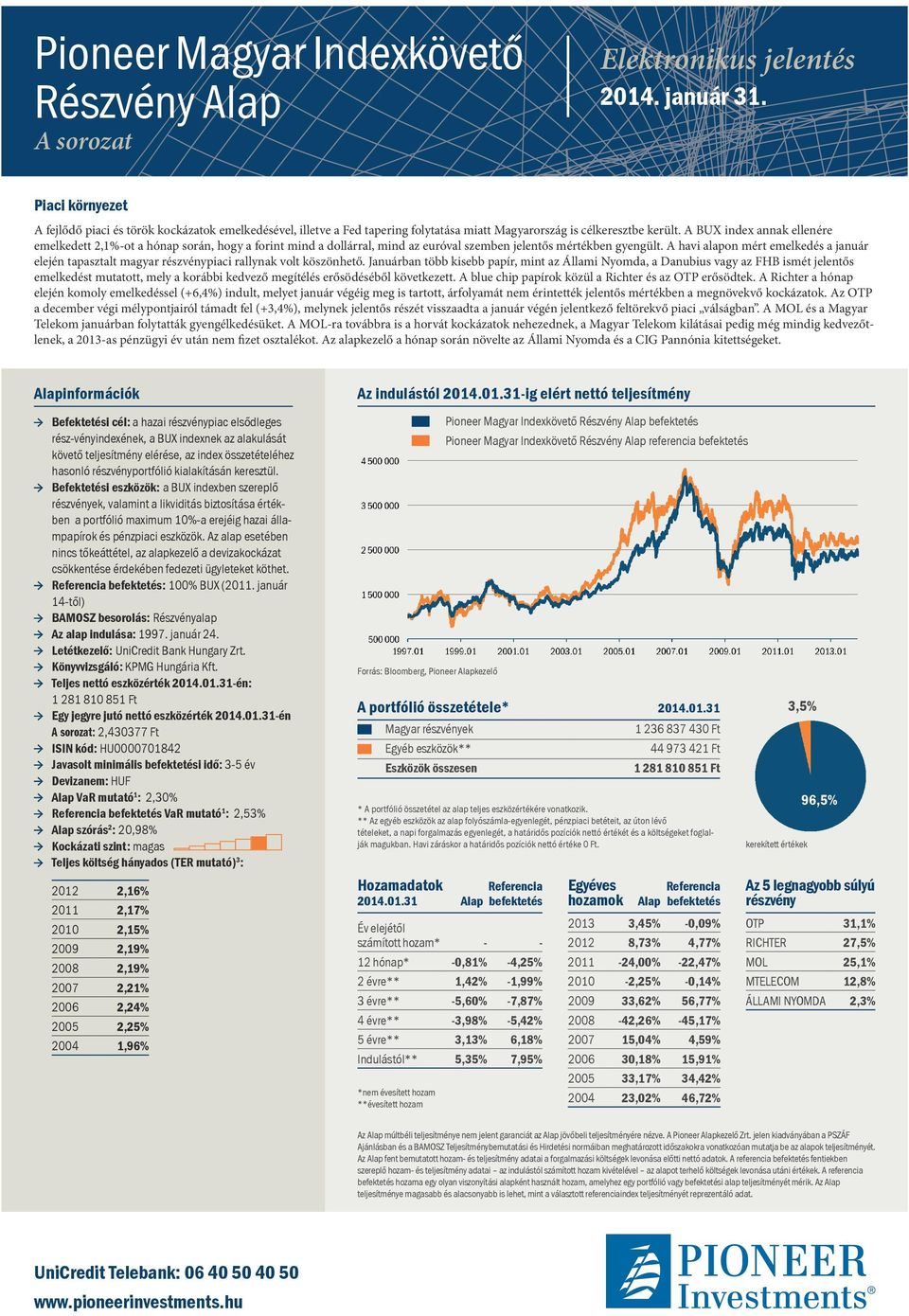 A BUX index annak ellenére emelkedett 2,1%-ot a hónap során, hogy a forint mind a dollárral, mind az euróval szemben jelentős mértékben gyengült.