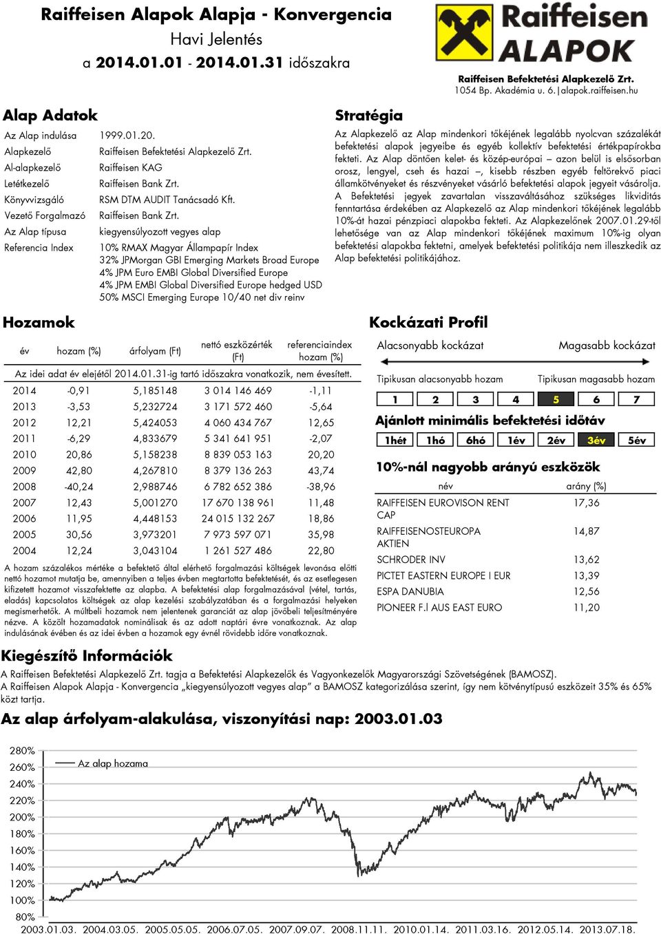 RSM DTM AUDIT Tanácsadó Kft. Raiffeisen Bank Zrt.