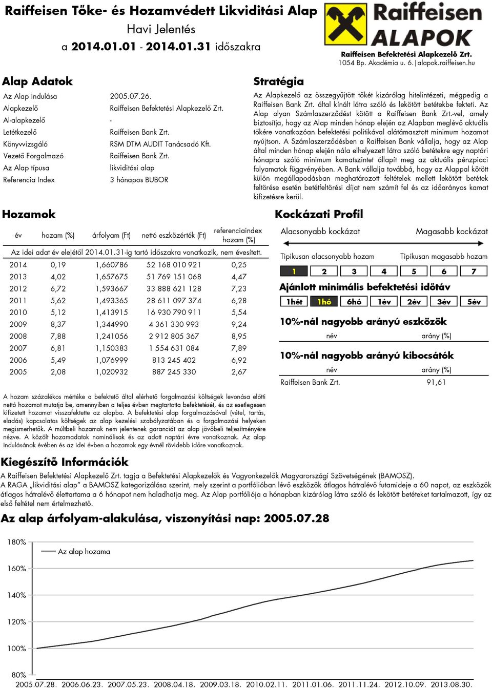 Az Alap típusa likviditási alap Referencia Index 3 hónapos BUBOR Hozamok Stratégia Az Alapkezelő az összegyűjtött tőkét kizárólag hitelintézeti, mégpedig a Raiffeisen Bank Zrt.