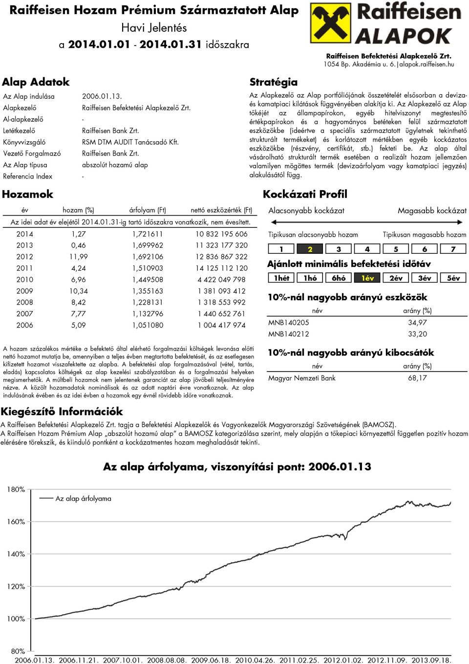 Az Alap típusa abszolút hozamú alap Referencia Index - Hozamok Stratégia Az Alapkezelő az Alap portfóliójának összetételét elsősorban a devizaés kamatpiaci kilátások függvényében alakítja ki.