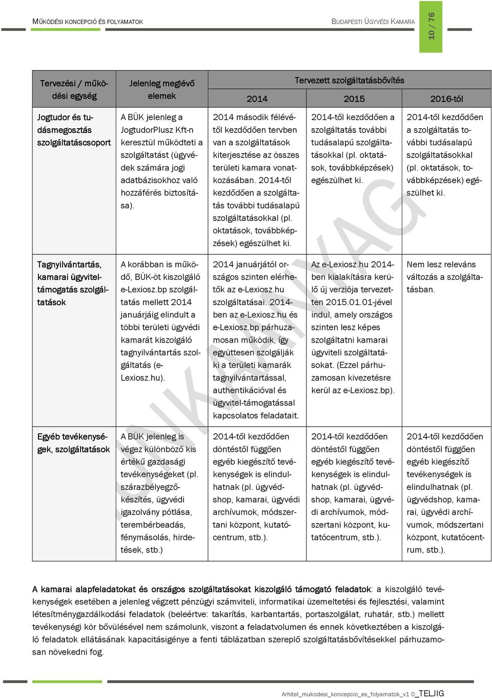 2014-től kezdődően a szlgáltatás tvábbi tudásalapú szlgáltatáskkal (pl. ktatásk, tvábbképzések) egészülhet ki. 2014-től kezdődően a szlgáltatás tvábbi tudásalapú szlgáltatáskkal (pl.