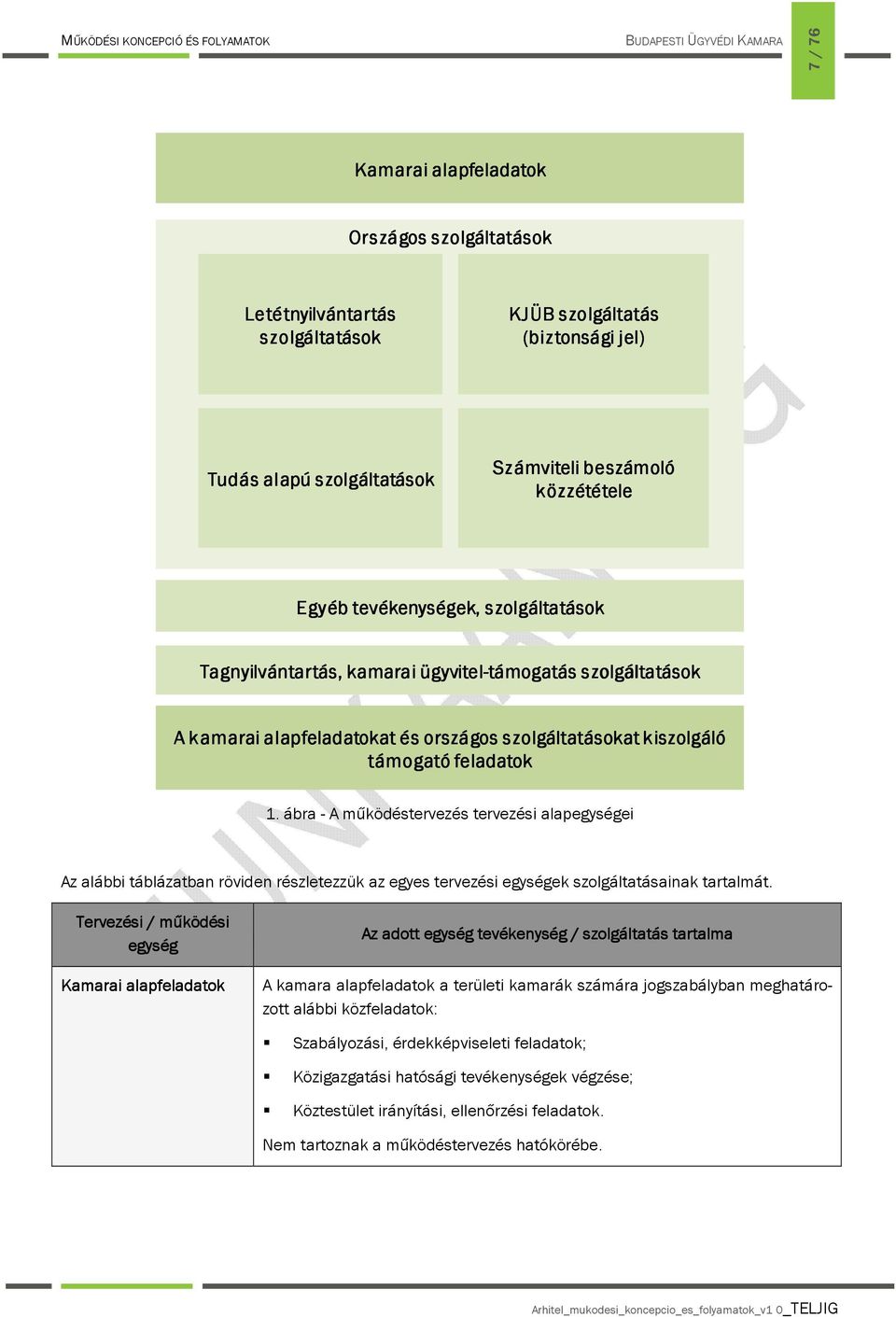 ábra - A működéstervezés tervezési alapegységei Az alábbi táblázatban röviden részletezzük az egyes tervezési egységek szlgáltatásainak tartalmát.