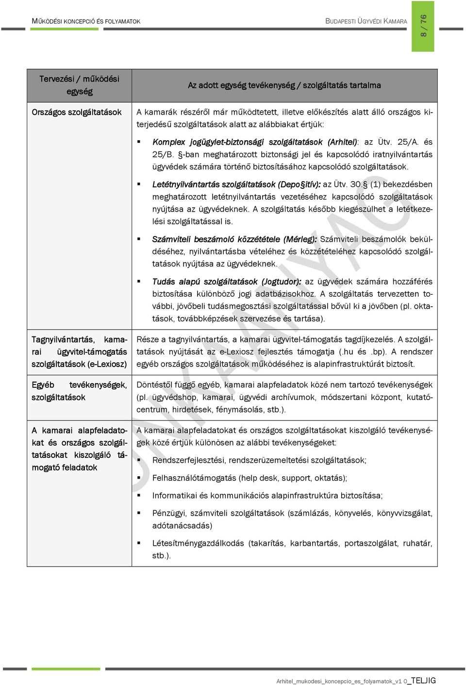 -ban meghatárztt biztnsági jel és kapcslódó iratnyilvántartás ügyvédek számára történő biztsításáhz kapcslódó szlgáltatásk. Letétnyilvántartás szlgáltatás ltatásk (Dep itív): az Ütv. 30.