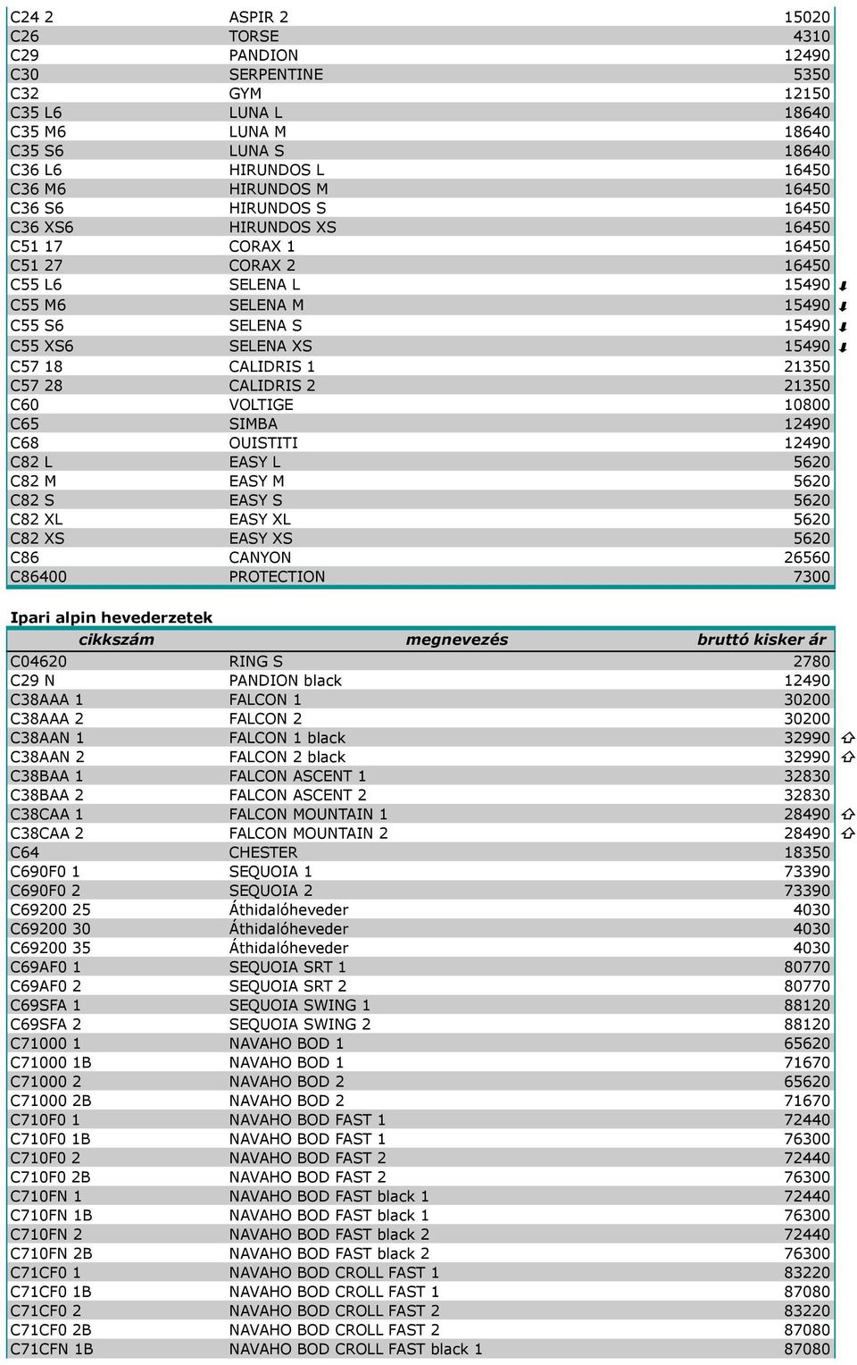 21350 C57 28 CALIDRIS 2 21350 C60 VOLTIGE 10800 C65 SIMBA 12490 C68 OUISTITI 12490 C82 L EASY L 5620 C82 M EASY M 5620 C82 S EASY S 5620 C82 XL EASY XL 5620 C82 XS EASY XS 5620 C86 CANYON 26560