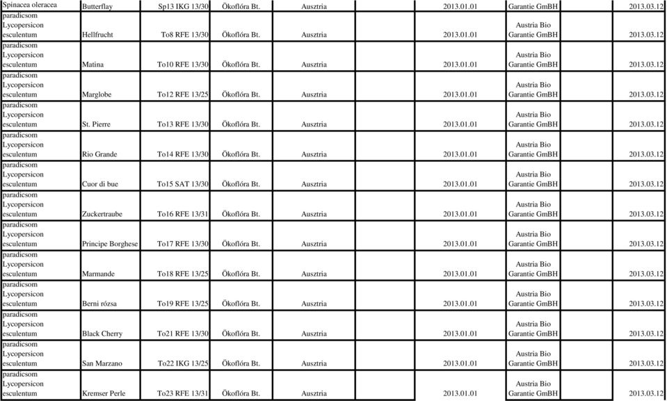 Ausztria esculentum Cuor di bue To15 SAT 13/30 Ökoflóra Bt. Ausztria esculentum Zuckertraube To16 RFE 13/31 Ökoflóra Bt. Ausztria esculentum Principe Borghese To17 RFE 13/30 Ökoflóra Bt.