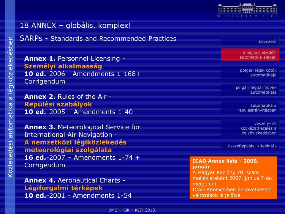 Meteorological Service for International Air Navigation - A nemzetközi légiközlekedés meteorológiai szolgálata 16 ed.-2007 Amendments 1-74 + Corrigendum Annex 4.