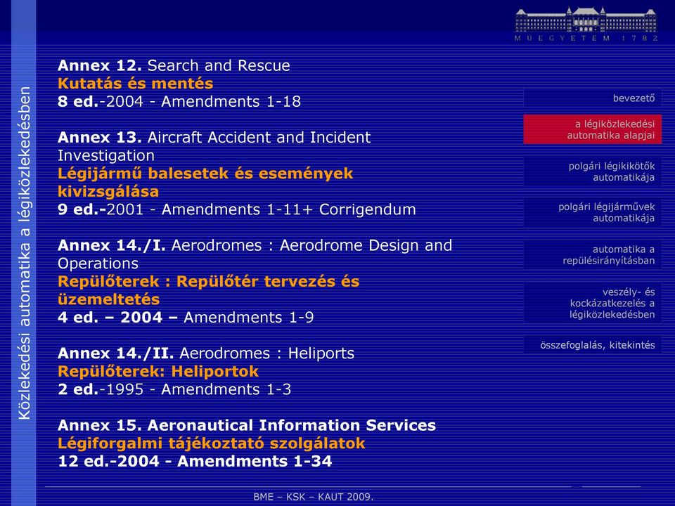 /I. Aerodromes : Aerodrome Design and Operations Repülőterek : Repülőtér tervezés és üzemeltetés 4 ed. 2004 Amendments 1-9 Annex 14./II.