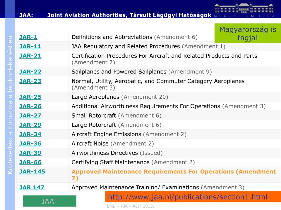 JAR-25 Large Aeroplanes (Amendment 20) JAR-26 Additional Airworthiness Requirements For Operations (Amendment 3) JAR-27 Small Rotorcraft (Amendment 6) JAR-29 Large Rotorcraft (Amendment 6) JAR-34