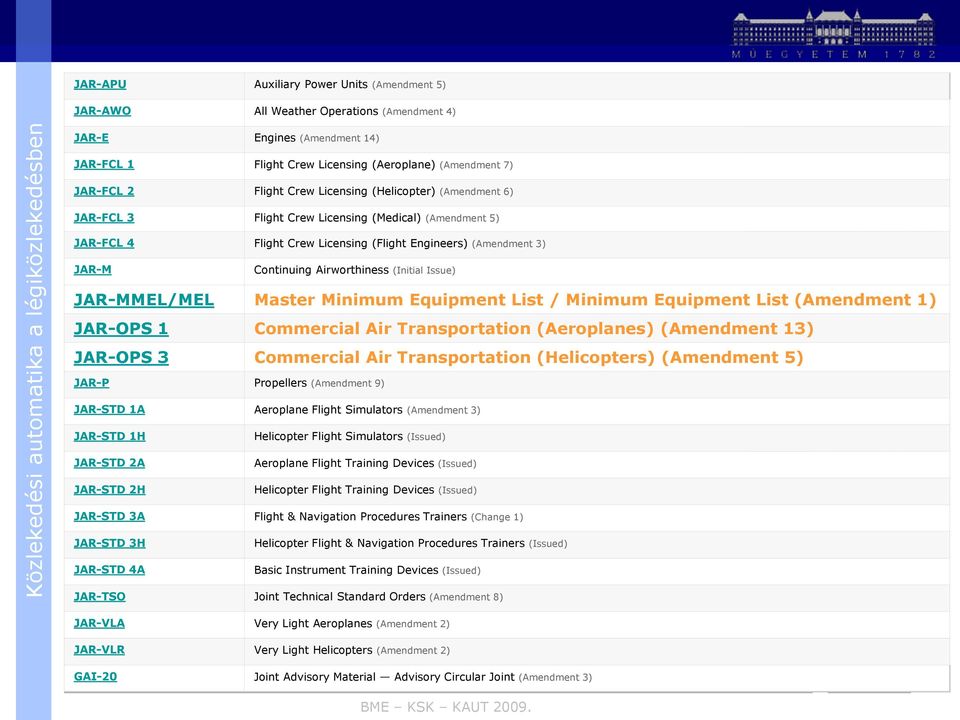 Issue) JAR-MMEL/MEL Master Minimum Equipment List / Minimum Equipment List (Amendment 1) JAR-OPS 1 Commercial Air Transportation (Aeroplanes) (Amendment 13) JAR-OPS 3 Commercial Air Transportation