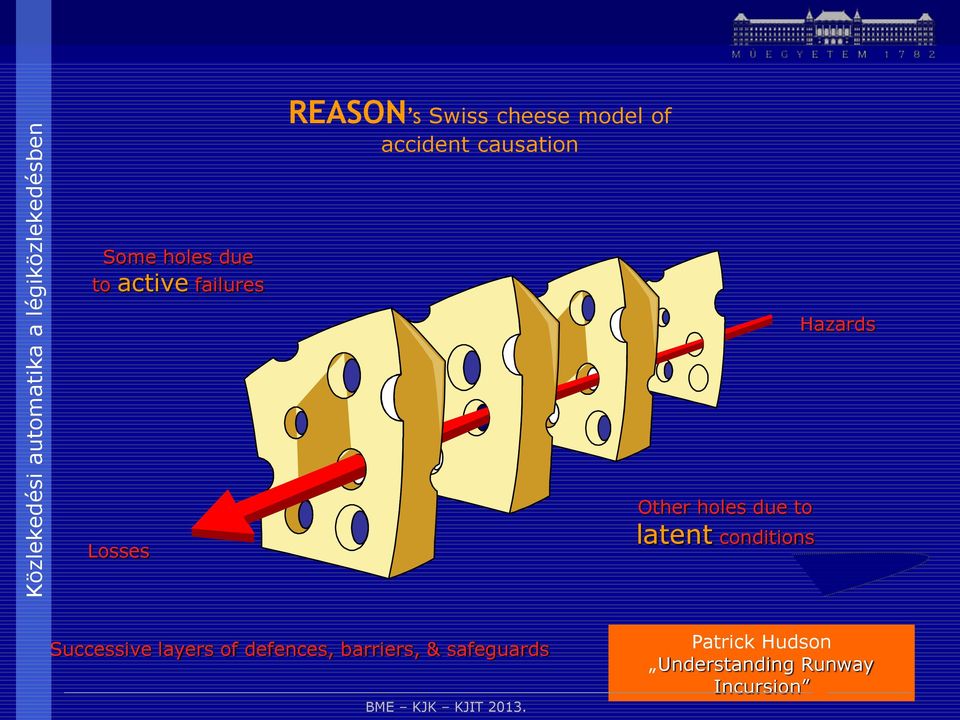 due to latent conditions Successive layers of defences,