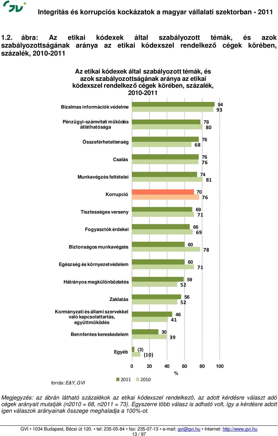 Csalás Munkavégzés feltételei Korrupció Tisztességes verseny Fogyasztók érdekei Biztonságos munkavégzés Egészség és környezetvédelem Hátrányos megkülönböztetés Zaklatás Kormányzati és állami