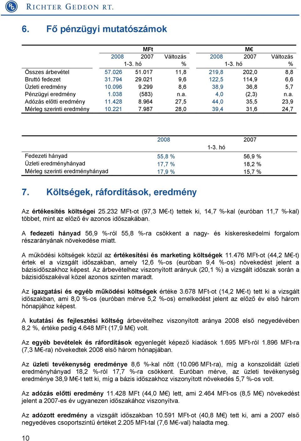 964 27,5 44,0 35,5 23,9 Mérleg szerinti eredmény 10.221 7.987 28,0 39,4 31,6 24,7 2008 2007 1-3.