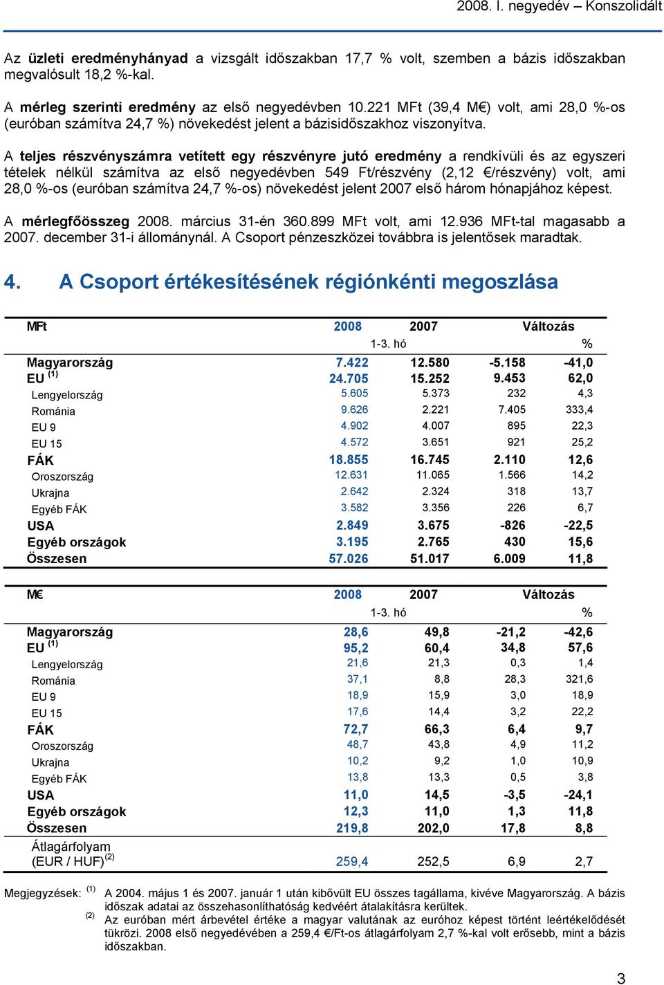 A teljes részvényszámra vetített egy részvényre jutó eredmény a rendkívüli és az egyszeri tételek nélkül számítva az első negyedévben 549 Ft/részvény (2,12 /részvény) volt, ami 28,0 %-os (euróban