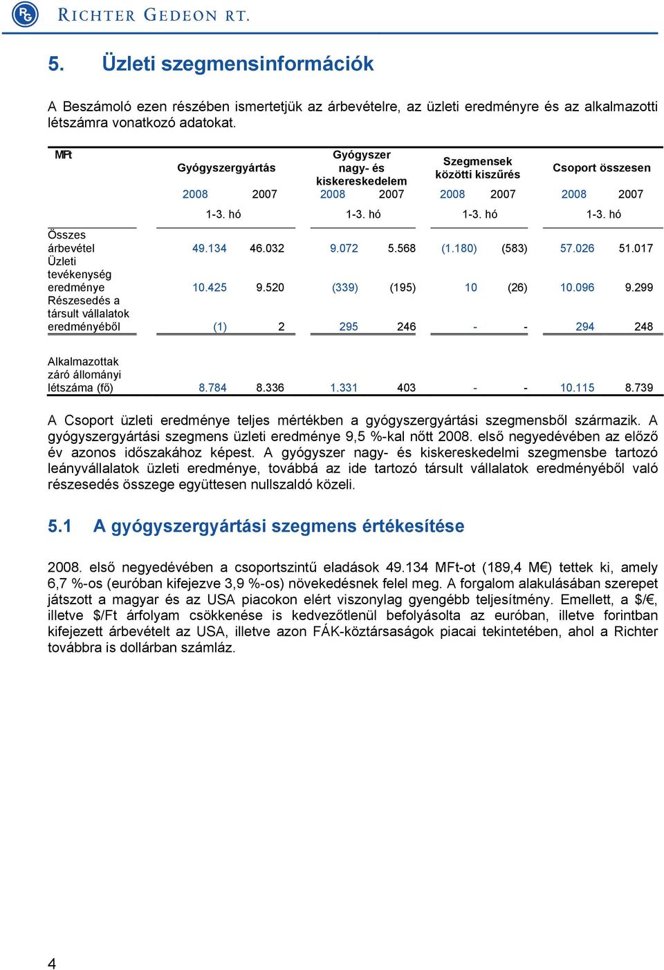 032 9.072 5.568 (1.180) (583) 57.026 51.017 Üzleti tevékenység eredménye 10.425 9.520 (339) (195) 10 (26) 10.096 9.