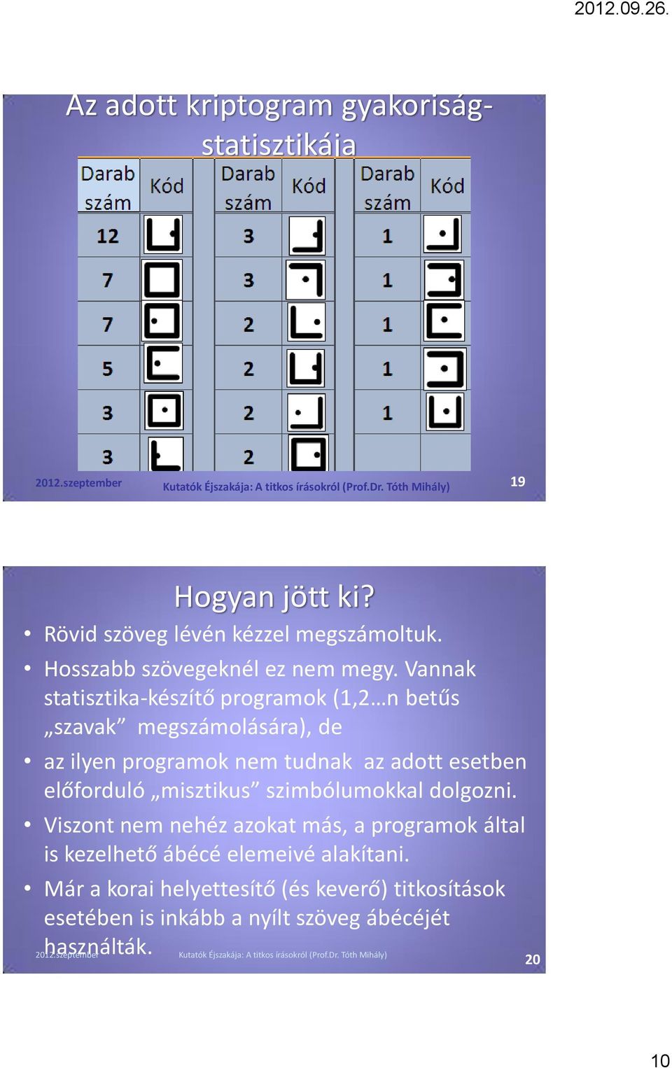 Vannak statisztika-készítő programok (1,2 n betűs szavak megszámolására), de az ilyen programok nem tudnak az adott esetben