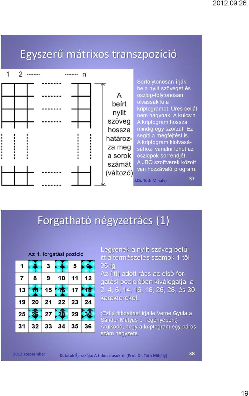 forgatási pozíció 1 2 3 4 5 6 7 8 9 10 11 12 13 14 15 16 17 18 19 20 21 22 23 24 25 26 27 28 29 30 31 32 33 34 35 36 Legyenek a nyílt szöveg betűi itt a természetes számok 1-től 36-ig.