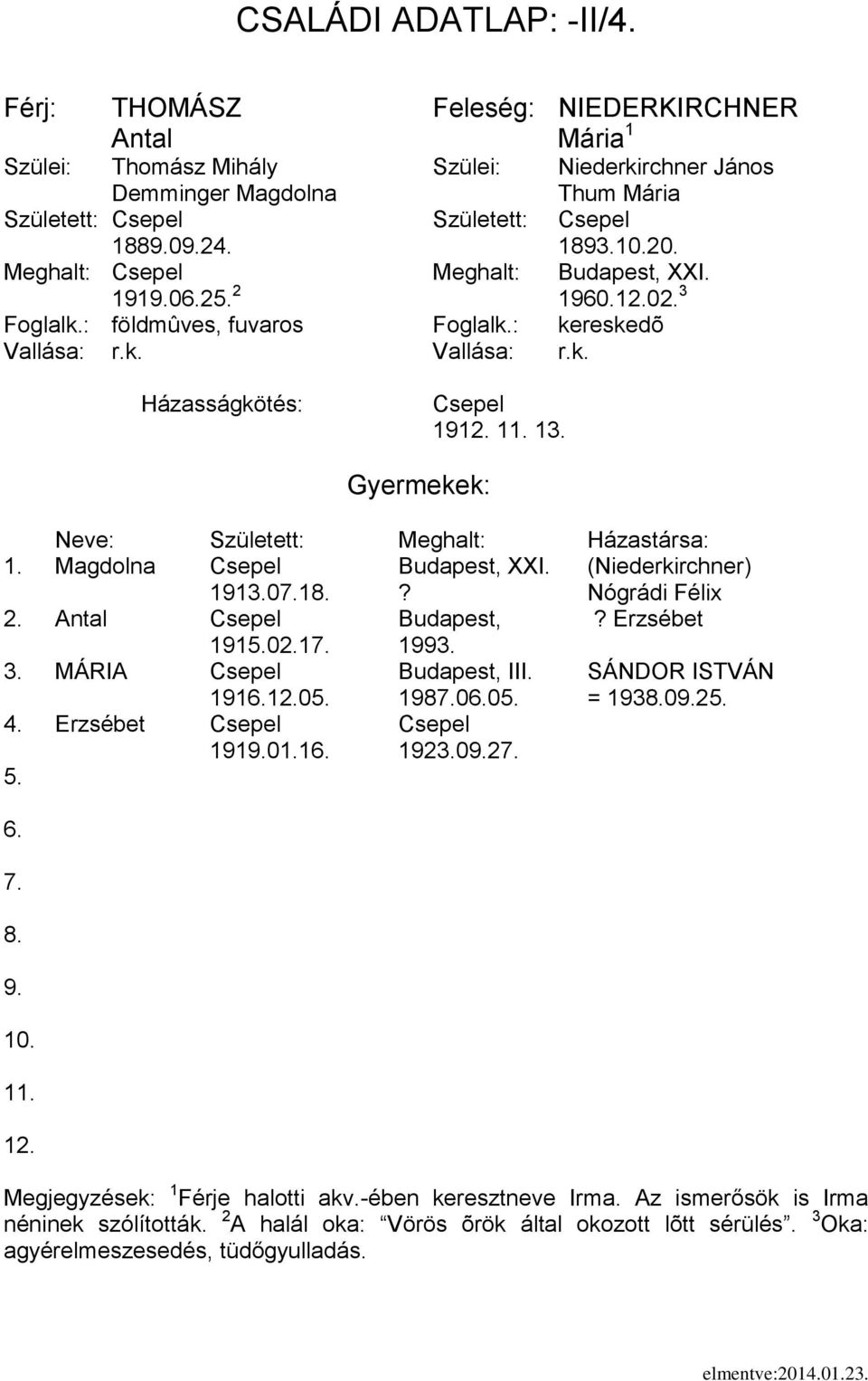 Nógrádi Félix 2. Antal Csepel Budapest,? Erzsébet 19102.1 1993. 3. MÁRIA Csepel Budapest, III. SÁNDOR ISTVÁN 1910 19800 = 19302 Erzsébet Csepel Csepel 19101.1 1923.