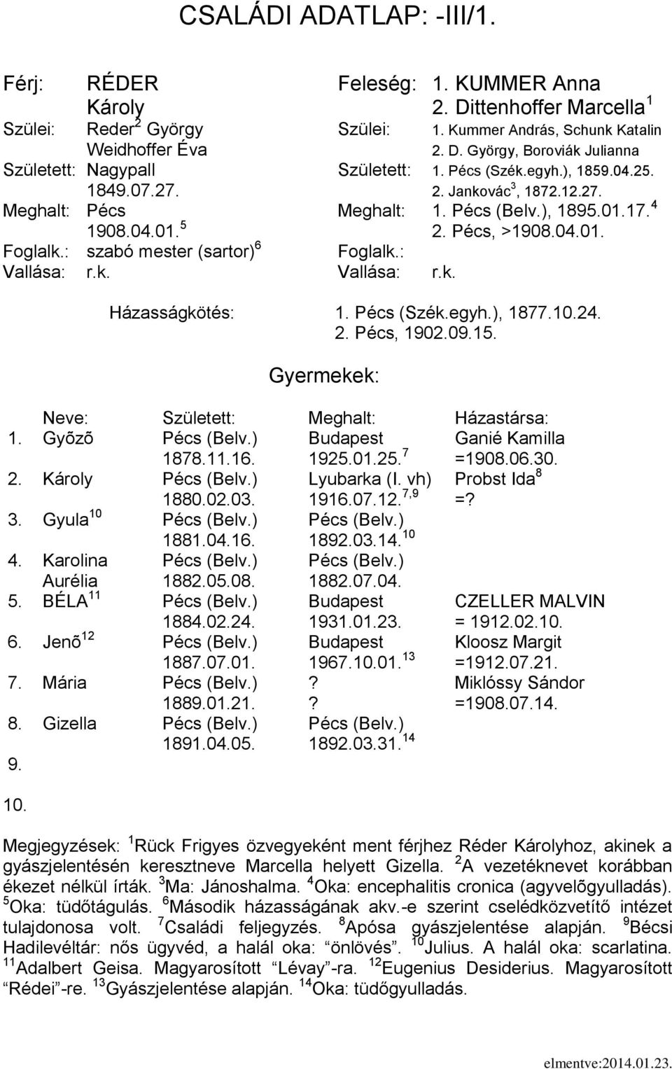 Gyõzõ Pécs (Belv.) Budapest Ganié Kamilla 1871 19201.2 7 =190030. 2. Károly Pécs (Belv.) Lyubarka (I. vh) Probst Ida 8 1880.02.03. 1910 7,9 =? 3. Gyula 10 Pécs (Belv.) Pécs (Belv.) 1881.01 1892.03.1 10 Karolina Pécs (Belv.