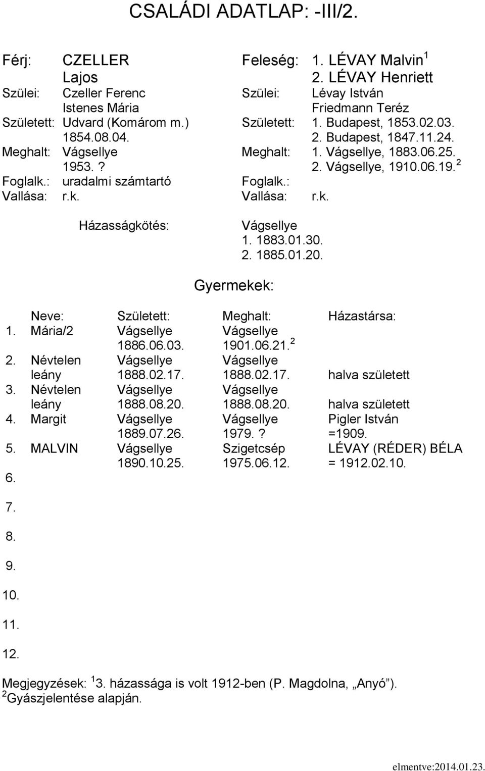 1901.021. 2 2. Névtelen Vágsellye Vágsellye leány 18802.1 18802.1 halva született 3. Névtelen Vágsellye Vágsellye leány 188020.