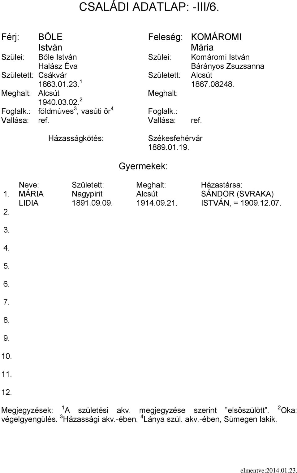 Vallása: ref. Székesfehérvár 18801.1 1. MÁRIA Nagypirit Alcsút SÁNDOR (SVRAKA) LIDIA 1891.00 191021. ISTVÁN, = 1900 2. 3.