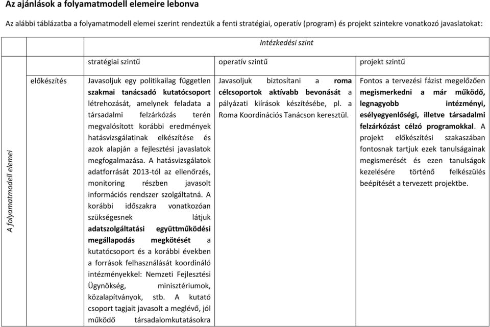 feladata a társadalmi felzárkózás terén megvalósított korábbi eredmények hatásvizsgálatinak elkészítése és azok alapján a fejlesztési javaslatok megfogalmazása.