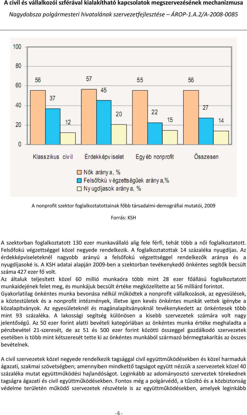 A KSH adatai alapján 2009 ben a szektorban tevékenykedő önkéntes segítők becsült száma 427 ezer fő volt.