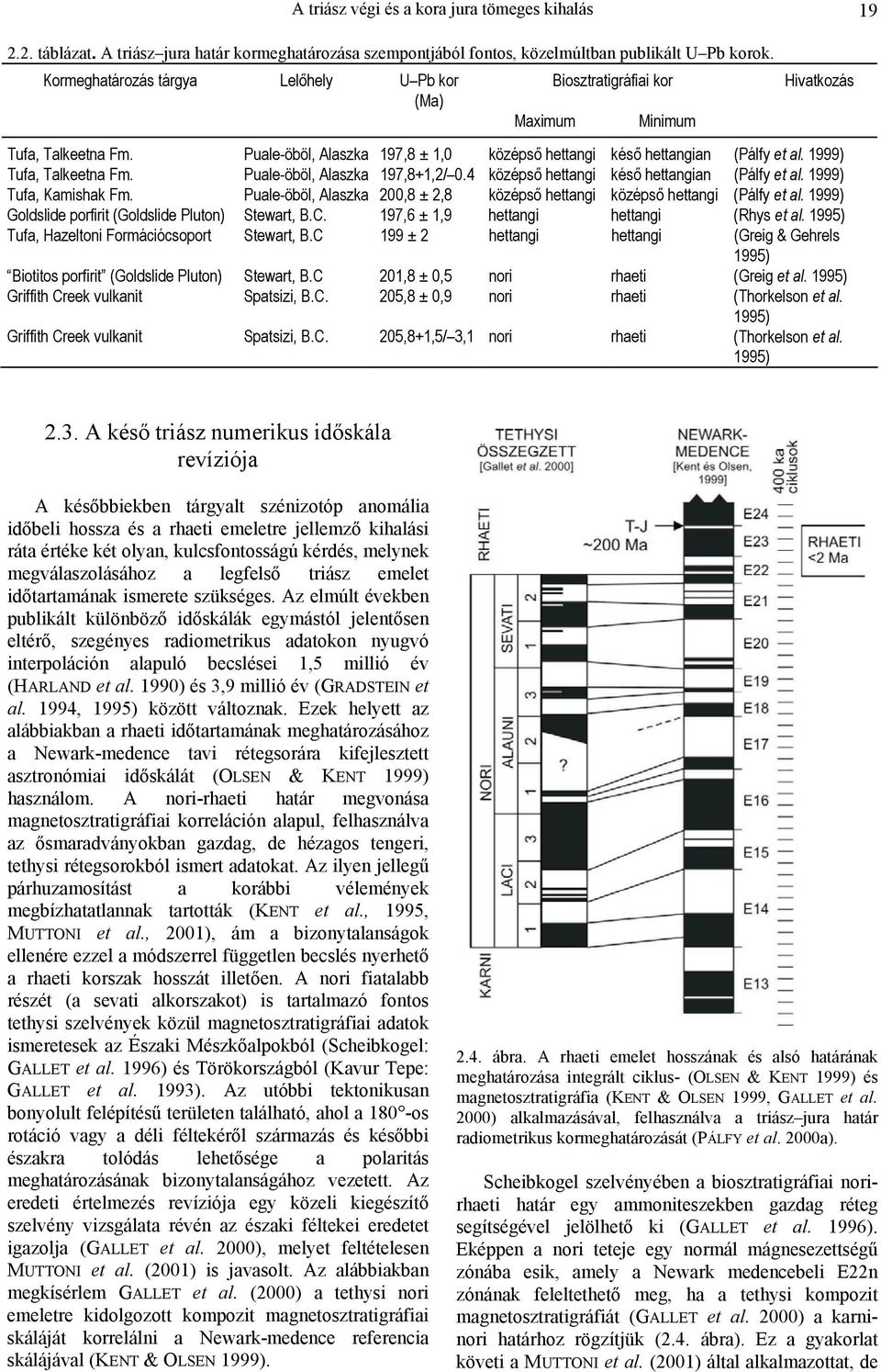 1999) Tufa, Talkeetna Fm. Puale-öböl, Alaszka 197,8+1,2/ 0.4 középső hettangi késő hettangian (Pálfy et al. 1999) Tufa, Kamishak Fm.