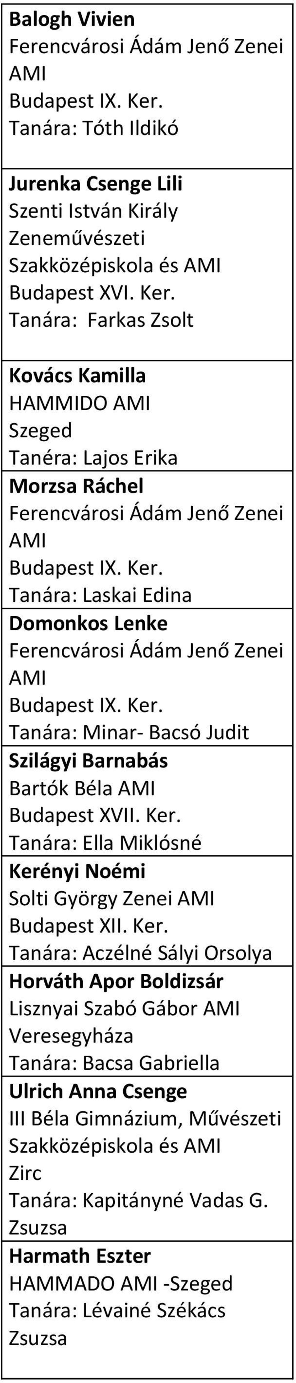 Ker. Tanára: Aczélné Sályi Orsolya Horváth Apor Boldizsár Lisznyai Szabó Gábor AMI Veresegyháza Tanára: Bacsa Gabriella Ulrich Anna Csenge III Béla Gimnázium, Művészeti Szakközépiskola és AMI Zirc