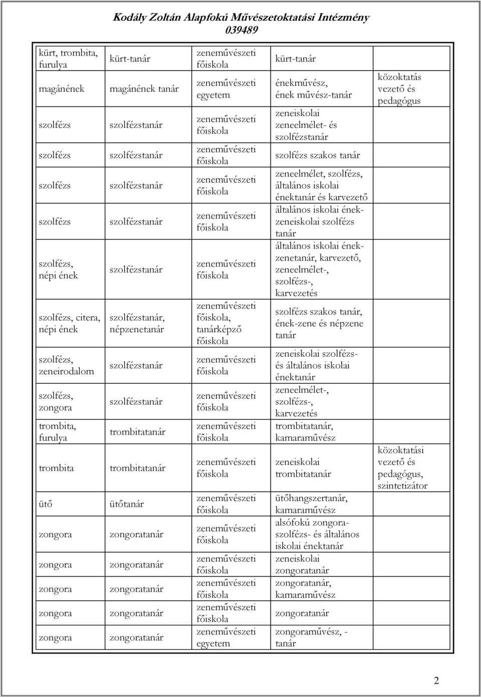 általános i énekzenei szolfézs általános i énekzene, karvezető, zeneelmélet-, szolfézs-, karvezetés szolfézs szakos, ének-zene és népzene zenei szolfézsés általános i ének