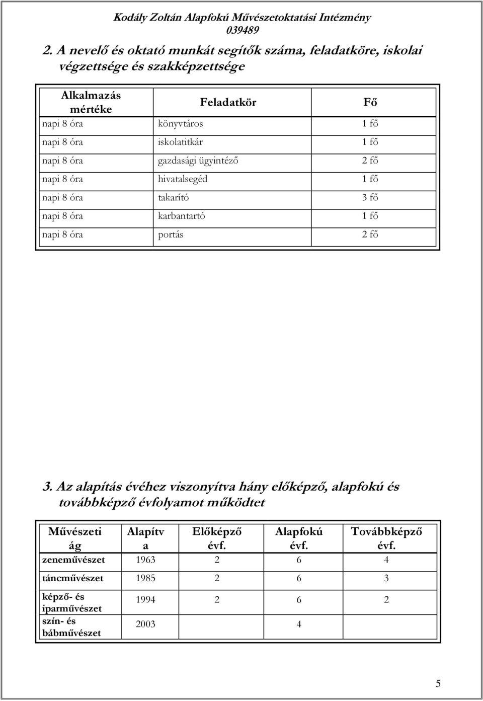 8 óra portás 2 fő Fő 3.