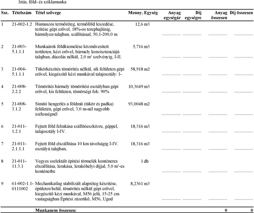 5.1.1.1 területen, kézi erővel, bármely konzisztenciájú talajban, dúcolás nélkül, 2,0 m 2 szelvényig, I-II. 3 21-004- Tükörkészítés tömörítés nélkül, sík felületen gépi 58,918 m2 5.1.1.1 erővel, kiegészítő kézi munkával talajosztály: I- 4 21-008- Tömörítés bármely tömörítési osztályban gépi 10,3649 m3 2.