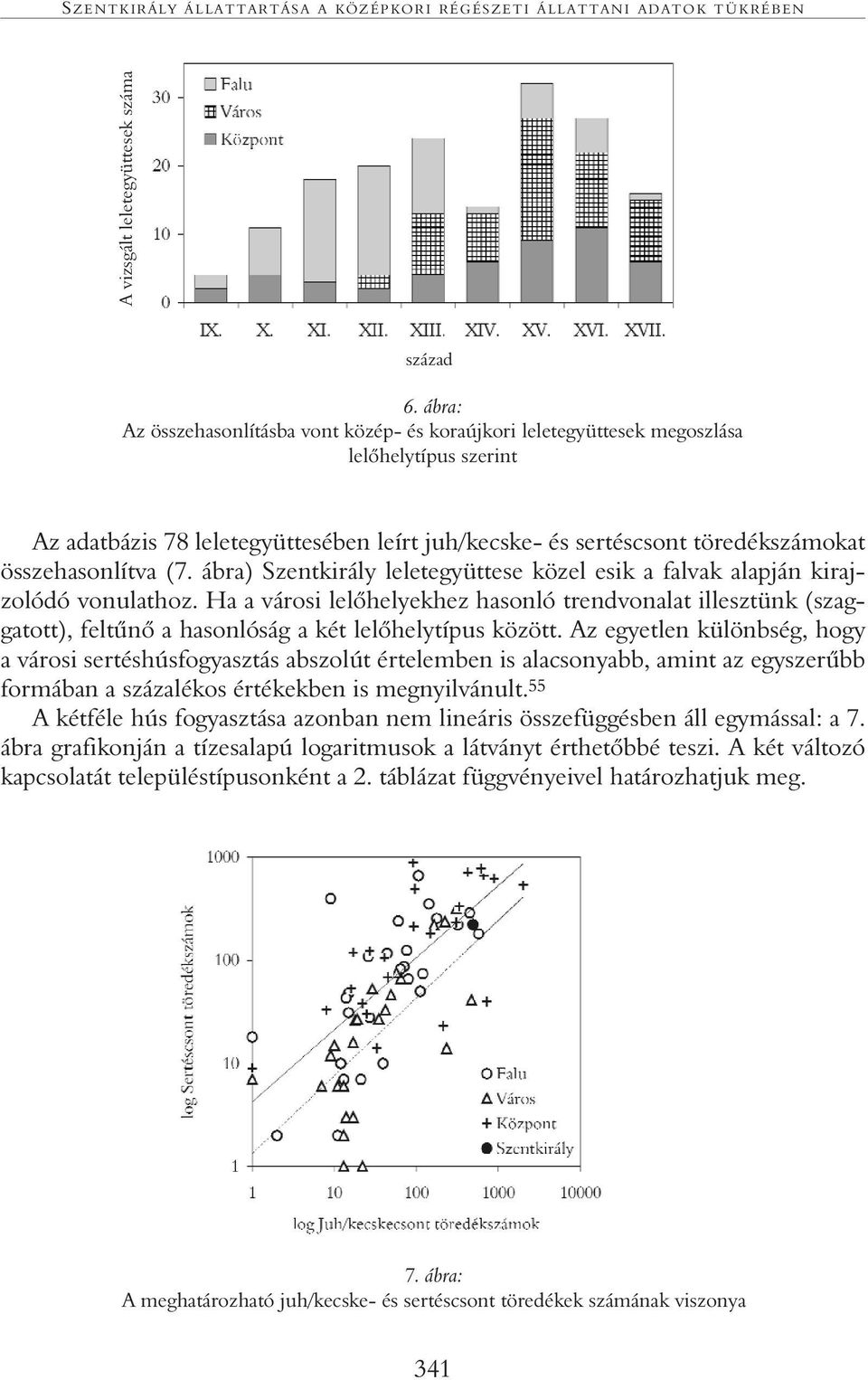 összehasonlítva (7. ábra) Szentkirály leletegyüttese közel esik a falvak alapján kirajzolódó vonulathoz.