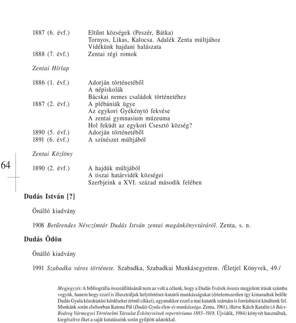évf.) A hajdúk múltjából A tiszai határvidék községei Szerbjeink a XVI. század második felében Dudás István [?] Önálló kiadvány 1908 Betűrendes Névczímtár Dudás István zentai magánkönyvtáráról.