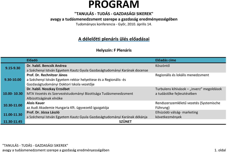 00 a Széchenyi István Egyetem rektor helyettese és a Regionális- és Gazdaságtudományi Doktori Iskola vezetője Dr. habil. Noszkay Erzsébet 10.00-10.