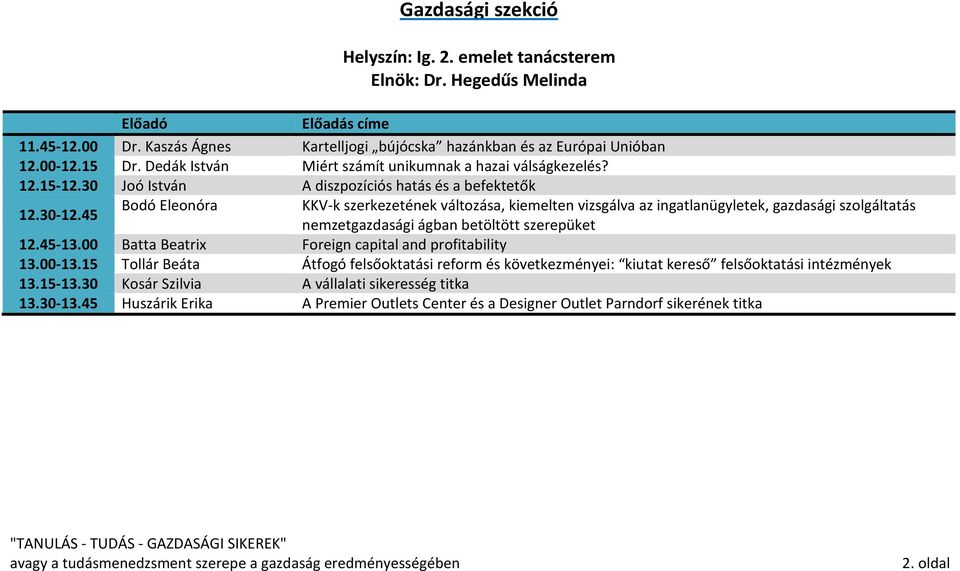 45 Bodó Eleonóra KKV-k szerkezetének változása, kiemelten vizsgálva az ingatlanügyletek, gazdasági szolgáltatás nemzetgazdasági ágban betöltött szerepüket 12.45-13.