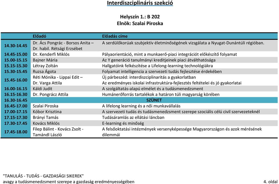 15 Bajner Mária Az Y generáció tanulmányi kreditjeinek piaci átválthatósága 15.15-15.30 Létray Zoltán Hallgatóink felkészítése a Lifelong-learning technológiákra 15.30-15.