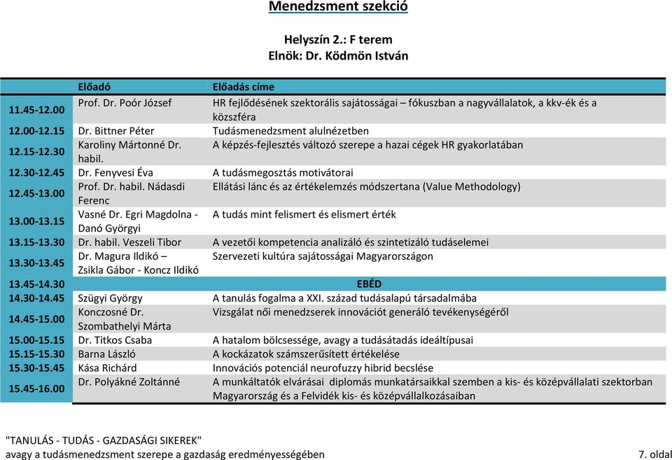 Fenyvesi Éva A tudásmegosztás motivátorai Prof. Dr. habil. Nádasdi Ellátási lánc és az értékelemzés módszertana (Value Methodology) 12.45-13.00 Ferenc Vasné Dr.