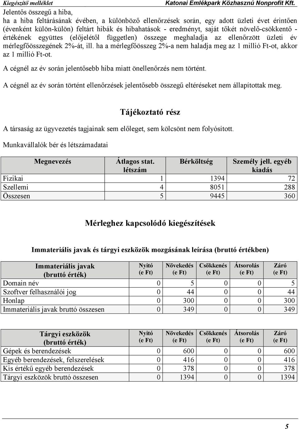 ha a mérlegfőösszeg 2%-a nem haladja meg az 1 millió Ft-ot, akkor az 1 millió Ft-ot. LENDVAI ÉS TÁRSA KFT. A cégnél az év során jelentősebb hiba miatt önellenőrzés nem történt.